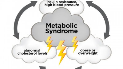 Apa Itu Sindrom Metabolik?